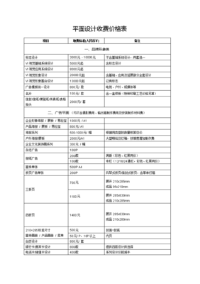 平面設計服務費價目表 專業、透明、價值導向